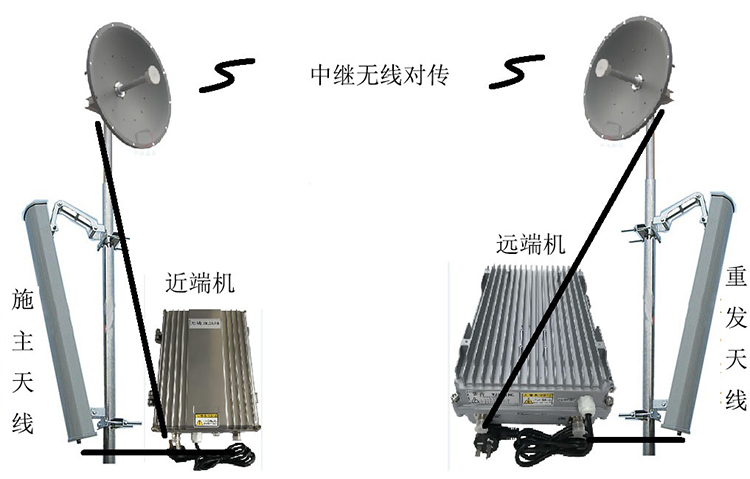 当雄智能无线拉远移频中继直放站近端机远端机